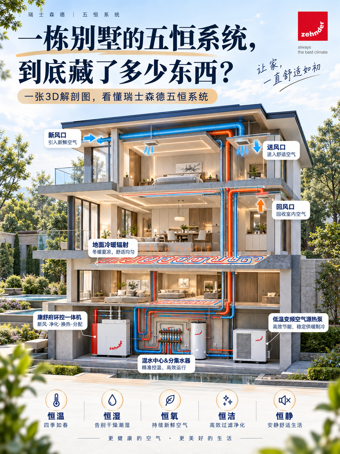 滨海五恒系统到底怎么工作的？一张解剖图看懂