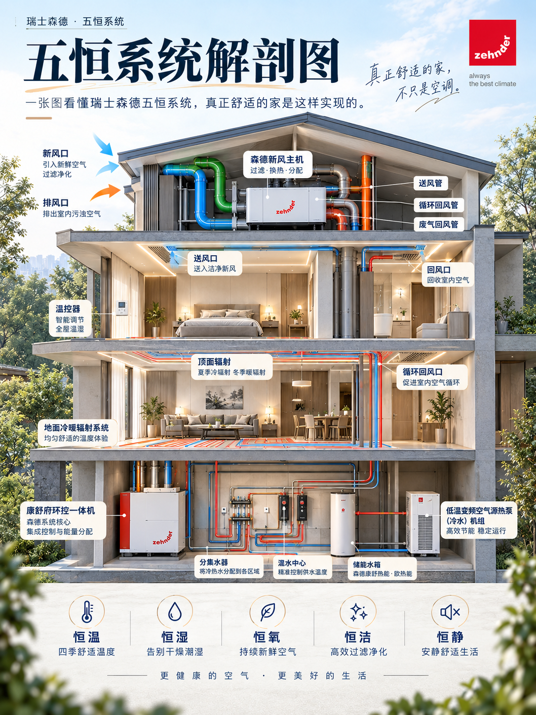 滨海一栋别墅的五恒系统，到底藏了多少东西？