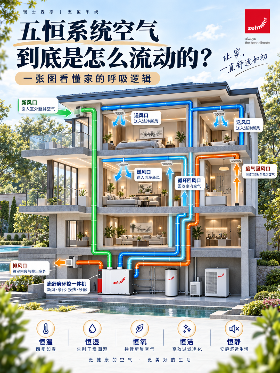 滨海五恒系统空气到底是怎么流动的？